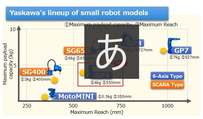 Yaskawa to Begin Sales of the MOTOMAN-GP4, a Small & Versatile Industrial Robot